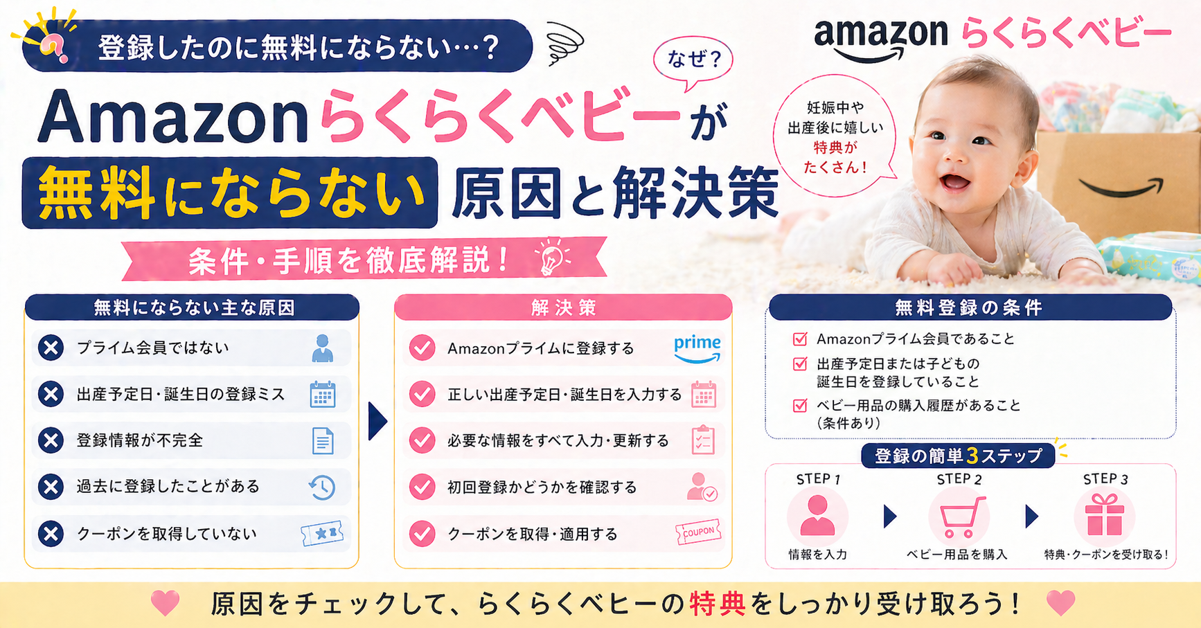 Amazonらくらくベビーが無料にならない原因と解決策|条件・手順を徹底解説 ChatGPT Image 2026年4月25日 20_38_39